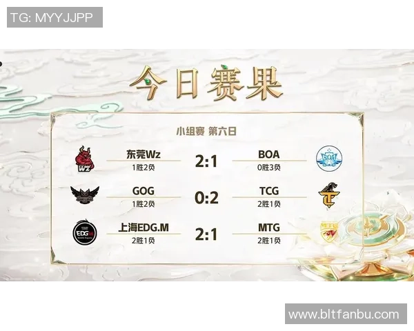 EDG在挑战者杯积分榜中以90分稳居第一位置，其他战队紧随其后