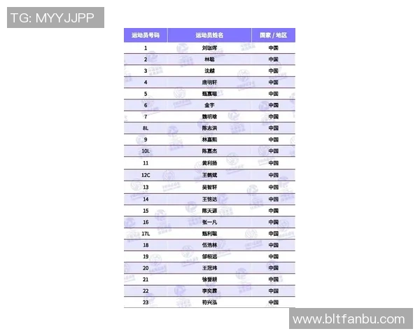 广州排球队在排球节奏排行榜中荣获第七名展现出强大实力与团队合作精神