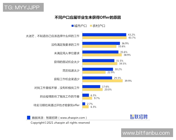 成都排球队区域防守分析及其在比赛中的优势与不足探讨