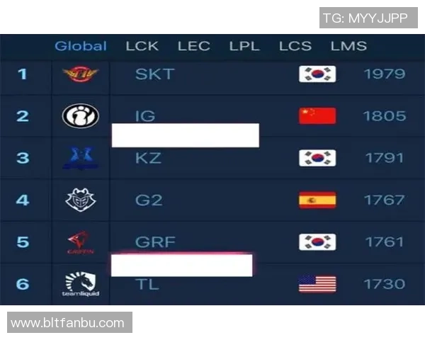 武汉篮球队在最新状态排行榜中荣登第七名展现出强劲实力与潜力 武汉篮球队在最新状态排行榜中荣登第七名展现出强劲实力与潜力